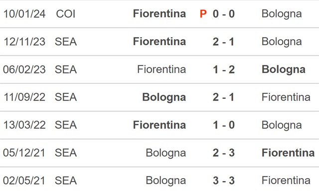 Nhận định bóng đá Bologna vs Fiorentina (01h00, 15/2), Serie A đá bù vòng 21 - Ảnh 3.