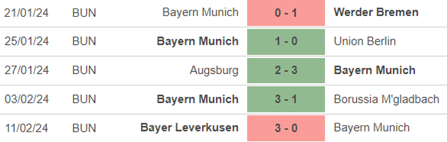 Nhận định bóng đá Lazio vs Bayern Munich (3h00, 15/2), vòng 1/8 cúp C1 - Ảnh 4.