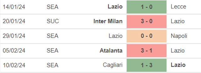 Nhận định bóng đá Lazio vs Bayern Munich (3h00, 15/2), vòng 1/8 cúp C1 - Ảnh 3.