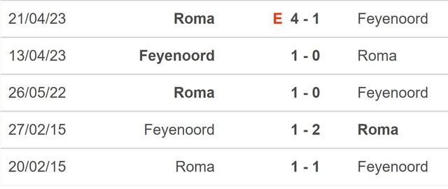 Nhận định bóng đá Feyenoord vs Roma (00h45,16/2), vòng play-off Europa League - Ảnh 5.
