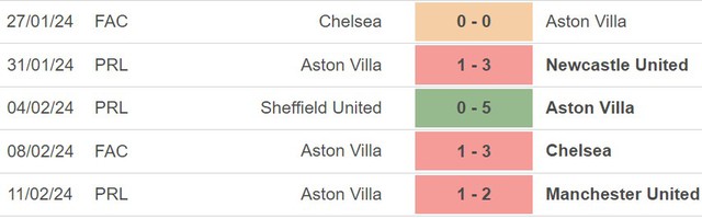 Nhận định Fulham vs Aston Villa (22h00, 17/2), Ngoại hạng A vòng 25 - Ảnh 5.