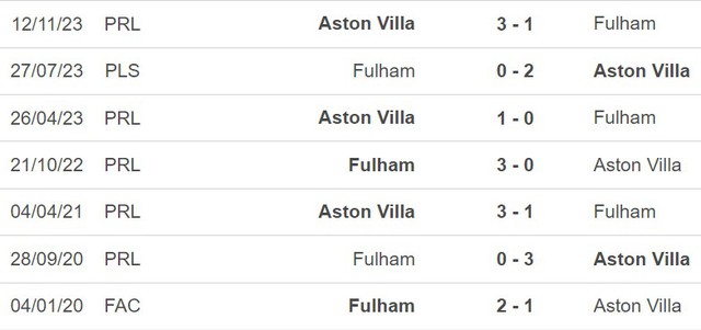 Nhận định Fulham vs Aston Villa (22h00, 17/2), Ngoại hạng A vòng 25 - Ảnh 3.