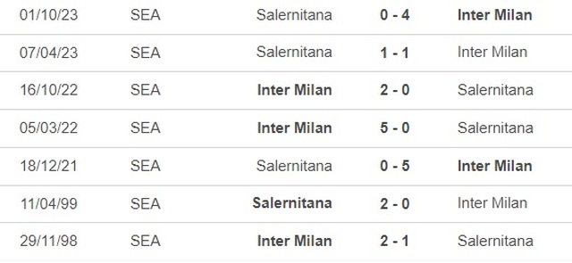 Nhận định bóng đá Inter Milan vs Salernitana (3h00, 17/2), vòng 25 Serie A - Ảnh 2.