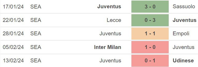 Nhận định Verona vs Juventus (00h00, 18/2), Serie A vòng 25 - Ảnh 5.