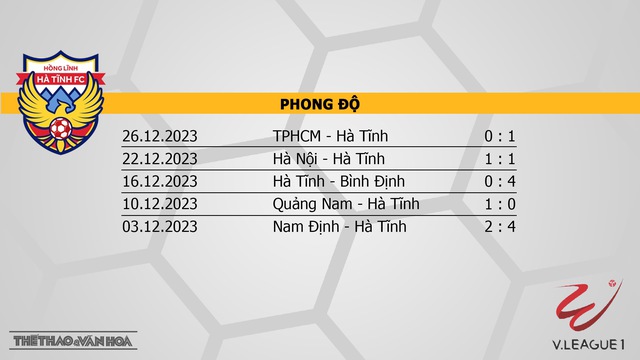 Nhận định bóng đá Hà Tĩnh vs HAGL (17h00, 18/2), V-League vòng 9  - Ảnh 4.