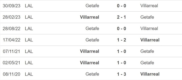 Nhận định bóng đá Villarreal vs Getafe (3h00, 17/2), La Liga vòng 25 - Ảnh 2.