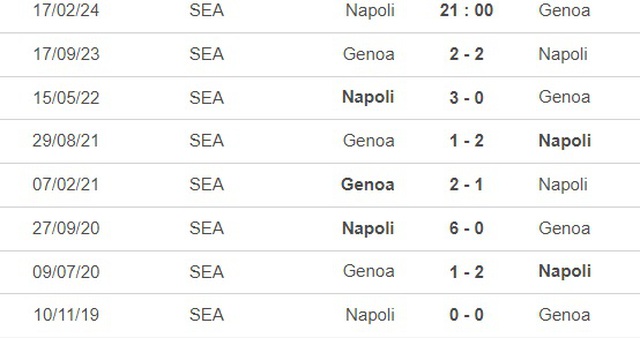 Nhận định bóng đá Napoli vs Genoa (21h00, 16/2), vòng 25 Serie A - Ảnh 2.