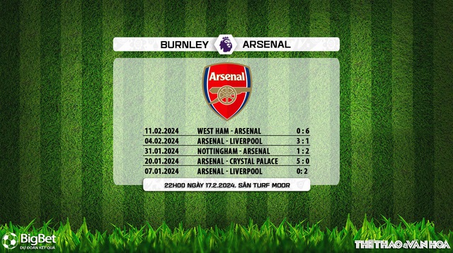 Nhận định Burnley vs Arsenal (22h00, 17/2), Ngoại hạng Anh vòng 25 - Ảnh 6.