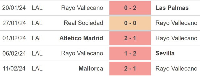 Nhận định bóng đá Rayo Vallecano vs Real Madrid (20h00, 18/2), vòng 25 La Liga - Ảnh 3.