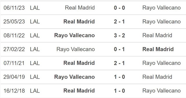 Nhận định bóng đá Rayo Vallecano vs Real Madrid (20h00, 18/2), vòng 25 La Liga - Ảnh 5.