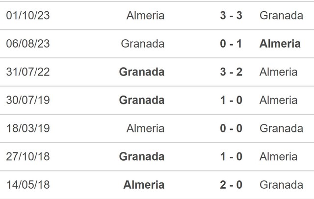 Nhận định bóng đá Granada vs Almeria (22h15, 18/2), vòng 25 La Liga - Ảnh 5.