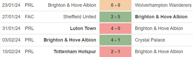 Nhận định Sheffield vs Brighton (21h00, 18/2), Ngoại hạng Anh vòng 25 - Ảnh 5.