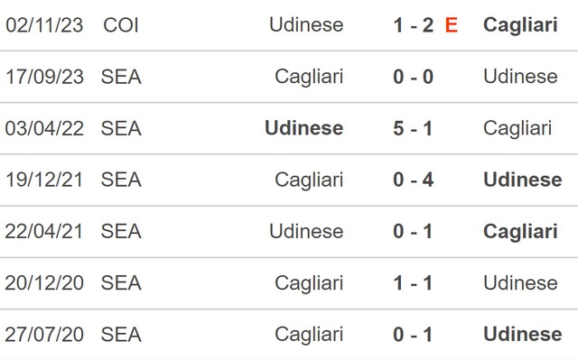 Nhận định bóng đá Udinese vs Cagliari (21h00, 18/2), Serie A vòng 25 - Ảnh 3.