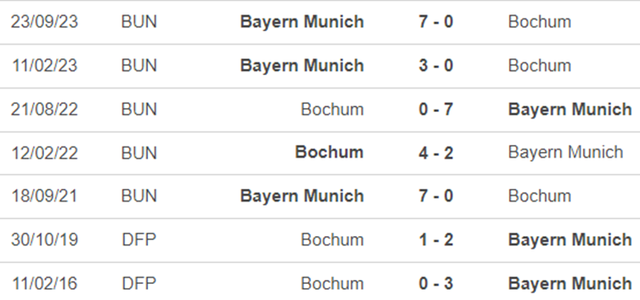 Lịch sử đối đầu Bochum vs Bayern Munich