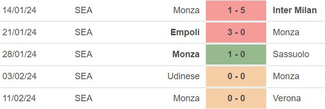 Nhận định Monza vs Milan (02h45, 19/2), Serie A vòng 25 - Ảnh 4.