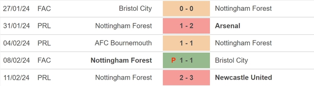 Nhận định bóng đá Nottingham vs West Ham (22h00, 17/2), vòng 25 Ngoại hạng Anh - Ảnh 3.