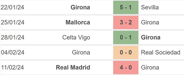 Nhận định bóng đá Athletic Bilbao vs Girona (3h00, 20/2), vòng 25 La Liga - Ảnh 4.