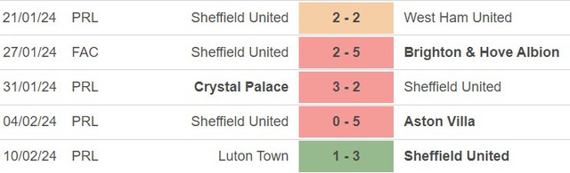 Nhận định Sheffield vs Brighton (21h00, 18/2), Ngoại hạng Anh vòng 25 - Ảnh 4.