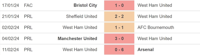 Nhận định bóng đá Nottingham vs West Ham (22h00, 17/2), vòng 25 Ngoại hạng Anh - Ảnh 4.