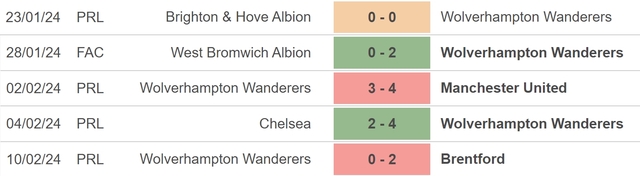 Nhận định bóng đá Tottenham vs Wolves (22h00, 17/2), vòng 25 Ngoại hạng Anh - Ảnh 4.