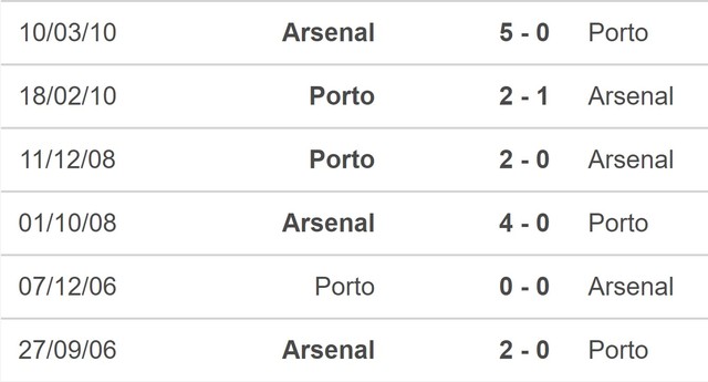 Nhận định bóng đá Porto vs Arsenal (3h00, 22/2), vòng 1/8 Cúp C1 - Ảnh 5.