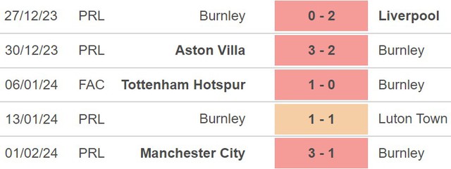 Nhận định Burnley vs Fulham (21h00, 3/2), Ngoại hạng Anh vòng 23 - Ảnh 4.