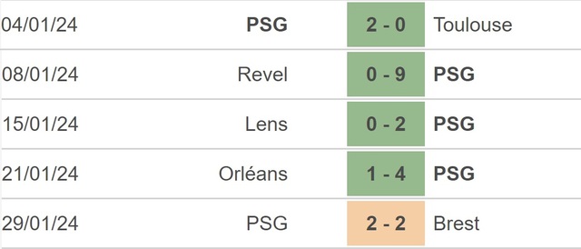Nhận định bóng đá Strasbourg vs PSG (3h00, 3/2), Ligue 1 vòng 20 - Ảnh 4.