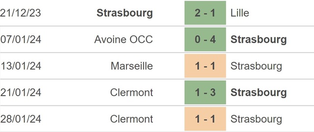 Nhận định bóng đá Strasbourg vs PSG (3h00, 3/2), Ligue 1 vòng 20 - Ảnh 3.