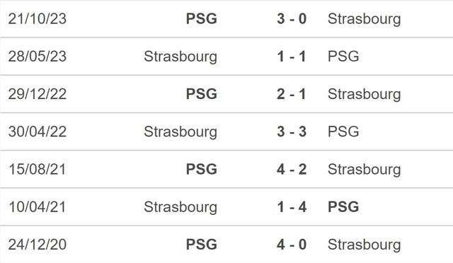 Nhận định bóng đá Strasbourg vs PSG (3h00, 3/2), Ligue 1 vòng 20 - Ảnh 2.