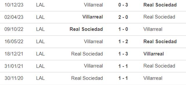 Nhận định bóng đá Sociedad vs Villarreal (3h00, 24/2), vòng 26 La Liga - Ảnh 2.