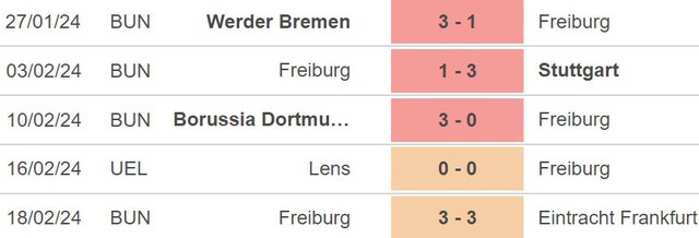 Nhận định bóng đá Freiburg vs Lens (00h30, 23/2), Europa League - Ảnh 4.