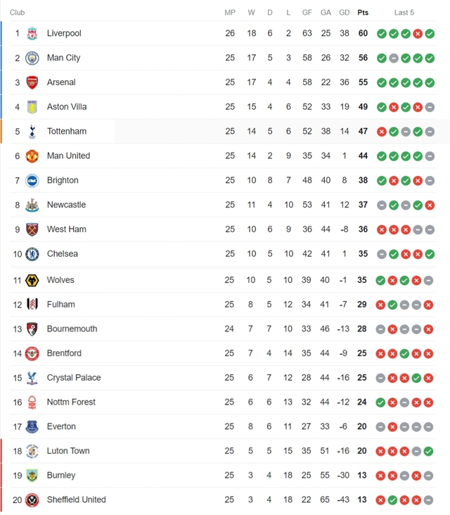 Liverpool ngược dòng bùng nổ trước Luton, tạo thêm khoảng cách với Man City ở Ngoại hạng Anh - Ảnh 4.