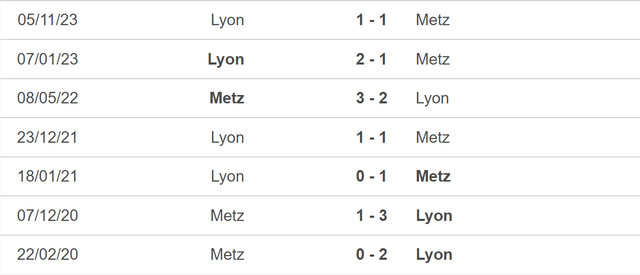 Nhận định bóng đá Metz vs Lyon (03h00, 24/2), vòng 23 Ligue 1 - Ảnh 5.