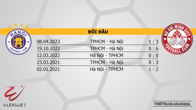 Nhận định bóng đá Hà Nội vs TPHCM (19h15, 24/2), V-League vòng 10  - Ảnh 3.