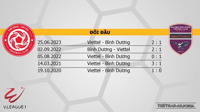 Nhận định bóng đá Thể công vs Bình Dương (19h15, 23/2), V-League vòng 10  - Ảnh 3.