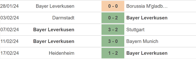 Nhận định bóng đá Leverkusen vs Mainz (02h30, 24/2), vòng 23 Bundesliga - Ảnh 3.