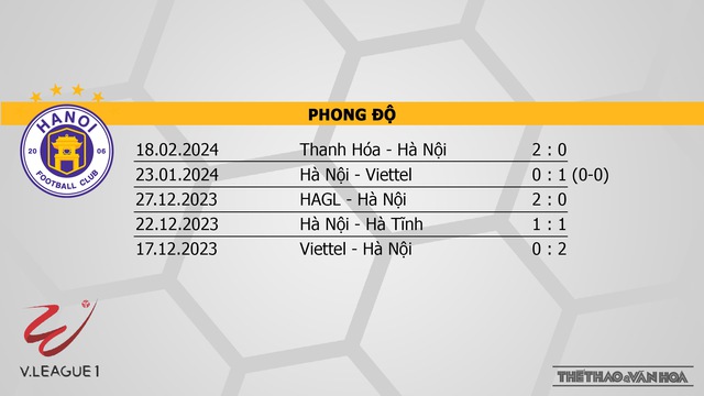 Nhận định bóng đá Hà Nội vs TPHCM (19h15, 24/2), V-League vòng 10  - Ảnh 4.