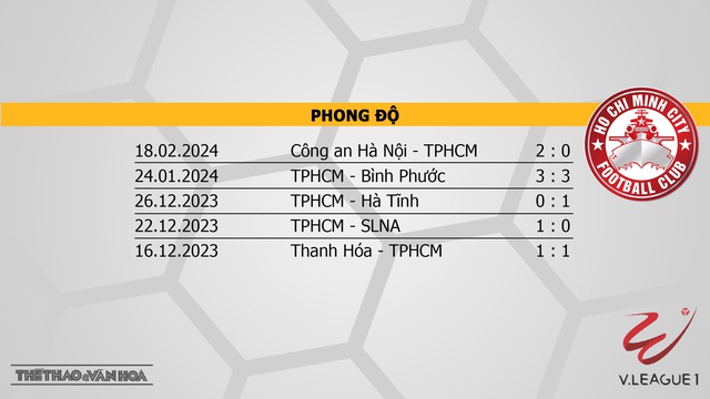 Nhận định bóng đá Hà Nội vs TPHCM (19h15, 24/2), V-League vòng 10  - Ảnh 5.