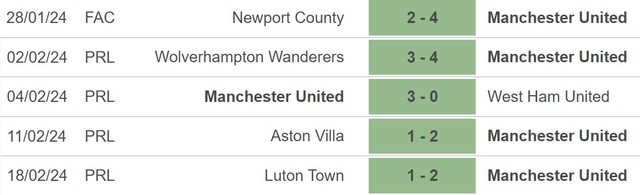 Nhận định bóng đá MU vs Fulham (22h00,24/2), vòng 26 Ngoại hạng Anh - Ảnh 3.