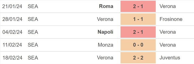 Nhận định bóng đá Bologna vs Verona (2h45, 24/2), Serie A vòng 26 - Ảnh 4.