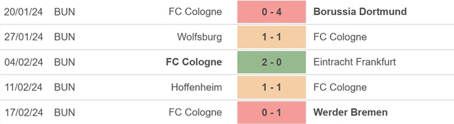 Nhận định bóng đá Stuttgart vs Cologne (21h30, 24/2), vòng 23 Bundesliga - Ảnh 4.