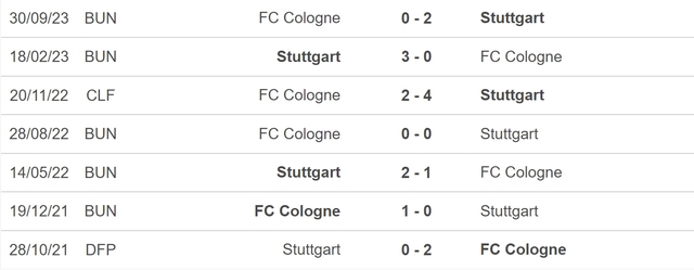 Nhận định bóng đá Stuttgart vs Cologne (21h30, 24/2), vòng 23 Bundesliga - Ảnh 5.