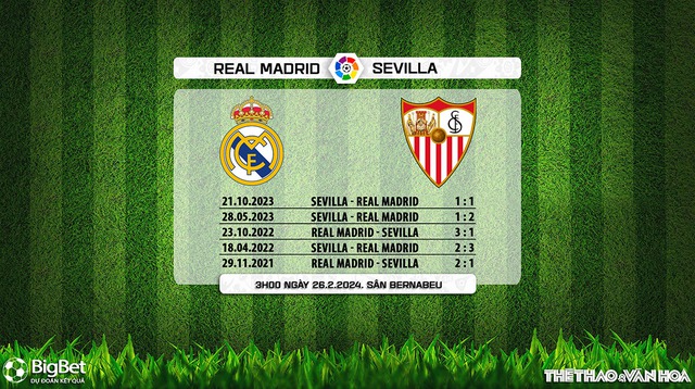 Nhận định bóng đá Real Madrid vs Sevilla (03h00, 26/2), La Liga vòng 26 - Ảnh 6.