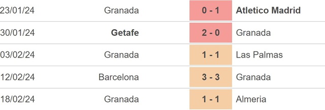 Nhận định bóng đá Granada vs Valencia (20h00, 24/2), La Liga vòng 26 - Ảnh 3.