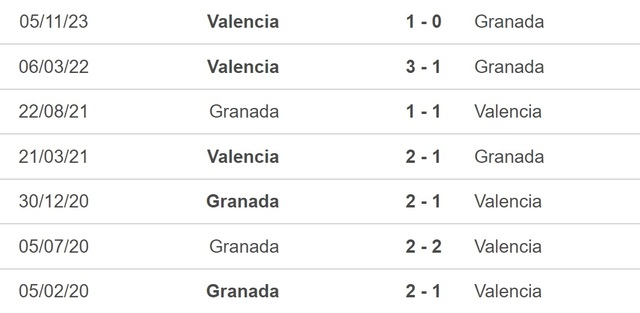 Nhận định bóng đá Granada vs Valencia (20h00, 24/2), La Liga vòng 26 - Ảnh 2.