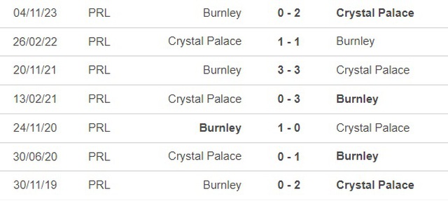 Nhận định bóng đá Crystal Palace vs Burnley (22h00, 24/2), vòng 26 Ngoại hạng Anh - Ảnh 2.