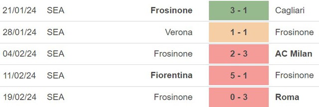 Nhận định Juventus vs Frosinone (18h30, 25/2), Serie A vòng 26 - Ảnh 5.