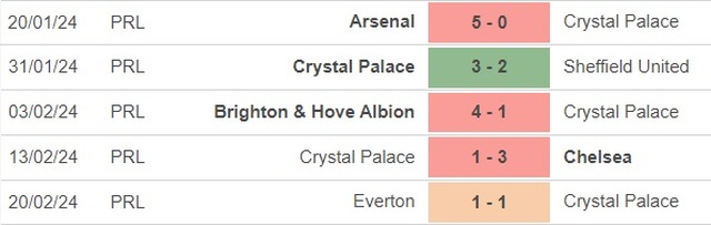 Nhận định bóng đá Crystal Palace vs Burnley (22h00, 24/2), vòng 26 Ngoại hạng Anh - Ảnh 3.