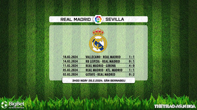 Nhận định bóng đá Real Madrid vs Sevilla (03h00, 26/2), La Liga vòng 26 - Ảnh 7.