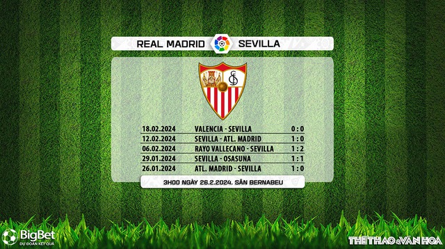 Nhận định bóng đá Real Madrid vs Sevilla (03h00, 26/2), La Liga vòng 26 - Ảnh 8.